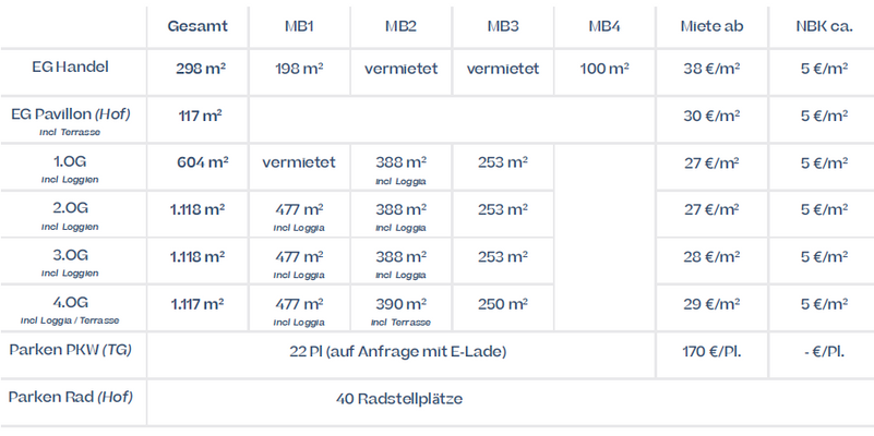 vermietbare Mietflächen