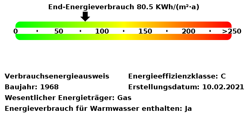Energieverbrauchswerte