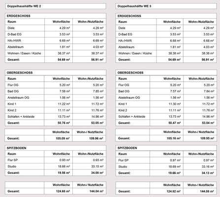 Flächenzusammenfassung 