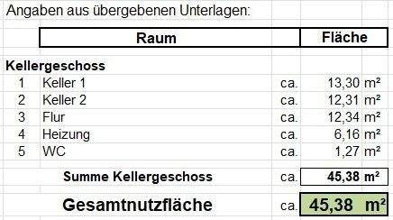 Nutzflächenberechnung