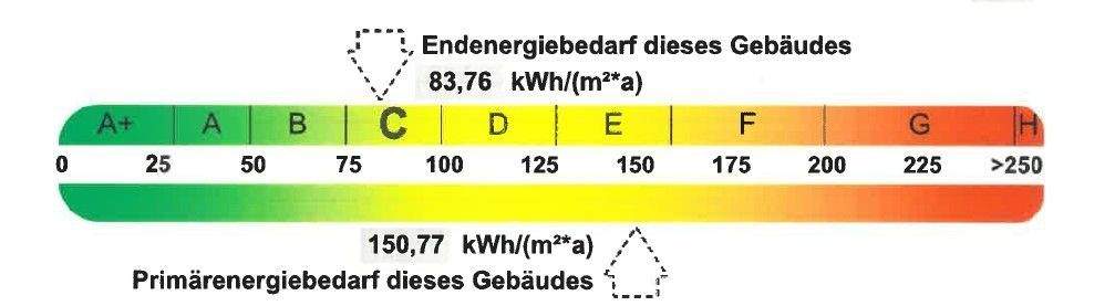 Energieausweis
