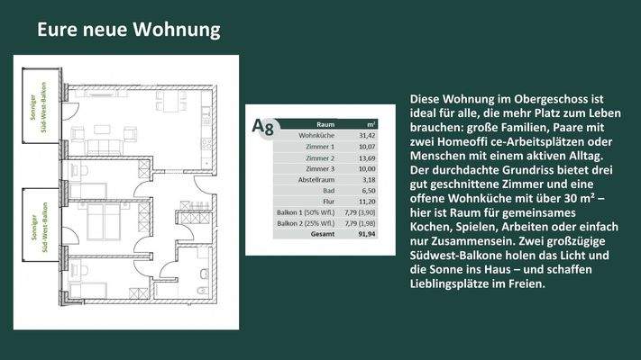 Wohnungsbeschreibung