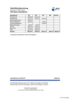 Wohnflächen Zusammenfassung