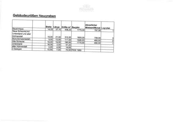 Gebäudegrößen FCS
