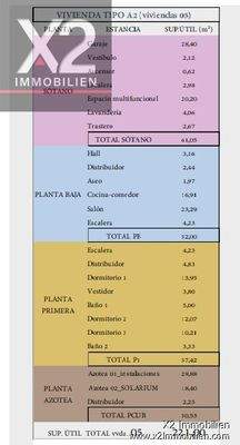 Wohnflächenberechnung