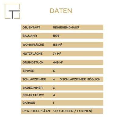 Immobilien Datenübersicht