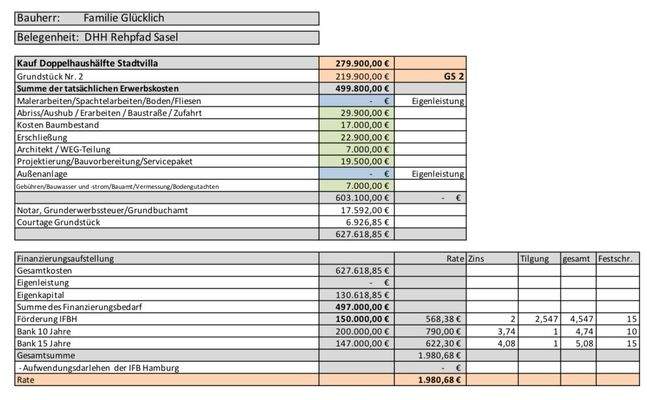 Baukostenaufstellung 