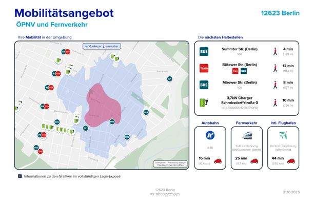 Mobilitätsangebot
