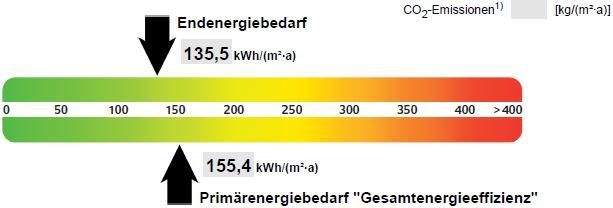 Energieausweis