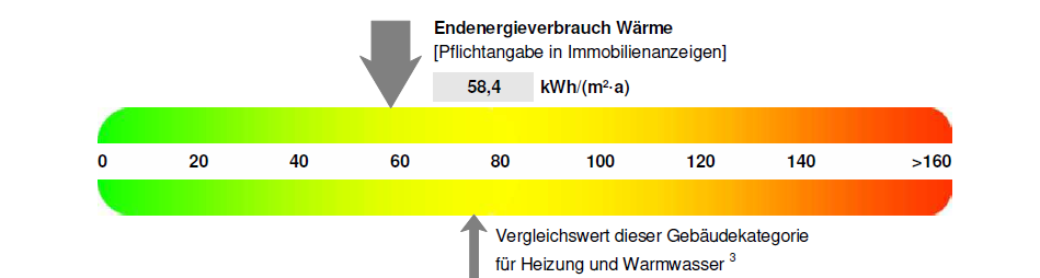 Energieausweis