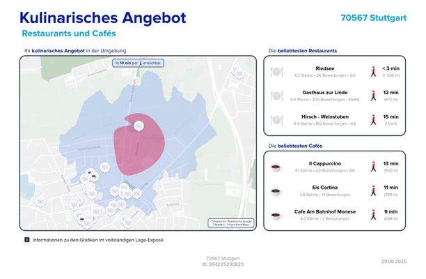 Kulinarisches Angebot