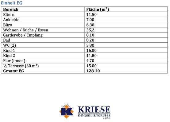 Wohnflächenberechnung EG