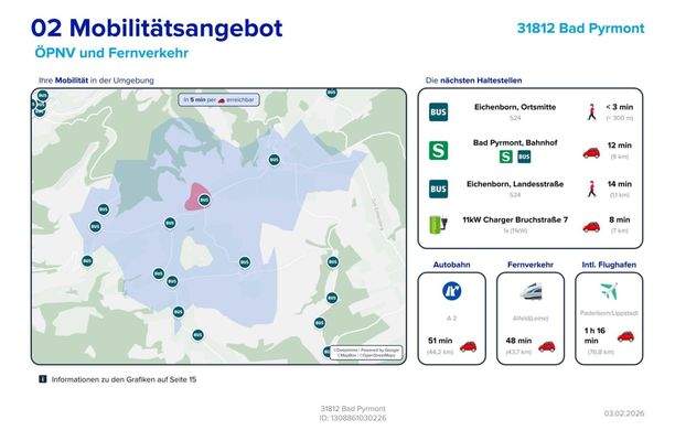 Lageexpose Mobilität