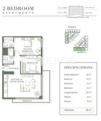 Investment Properties with High Rental Income in Girne