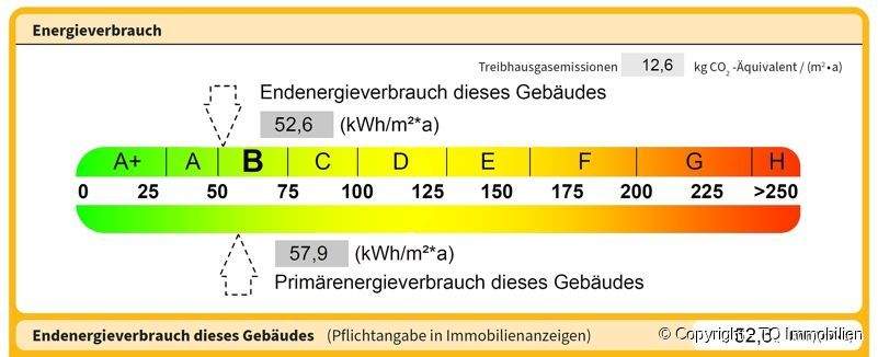 Energieeffiziensklasse