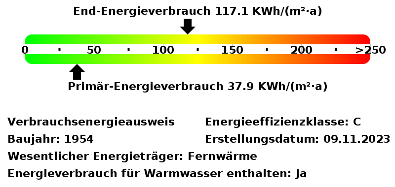 Energieverbrauchswerte
