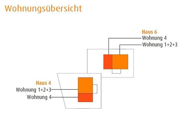 Wohnungsübersicht