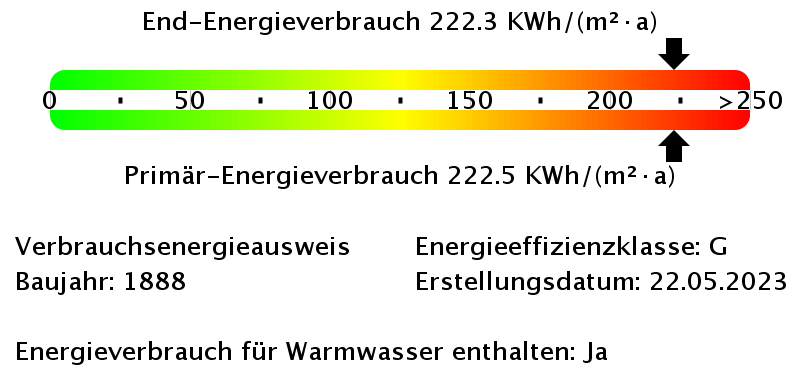 Energieverbrauchswerte