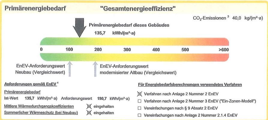 Energieausweis