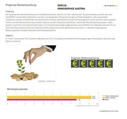 GELD SICHER ANLEGEN