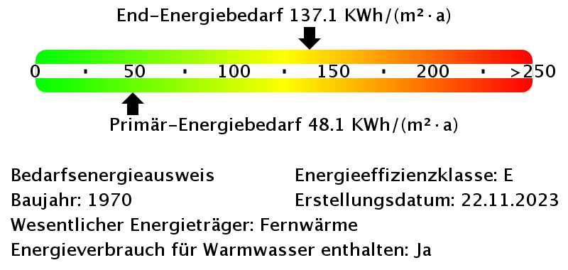 Energiebedarfswerte