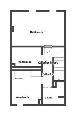 Keller