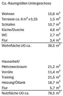 ca.-Raumgrößen Untergeschoss