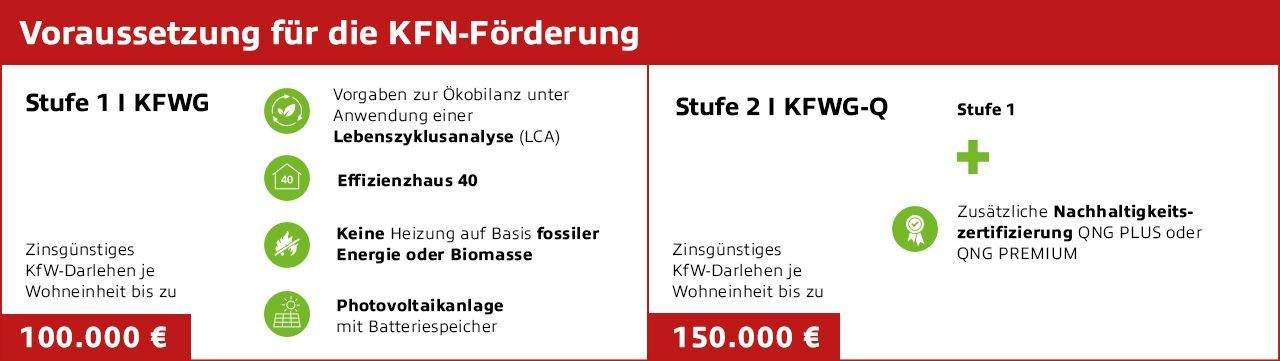 kfn-foerderung je nach Einheit