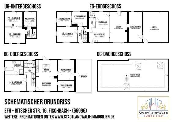 Schematischer Grundriss