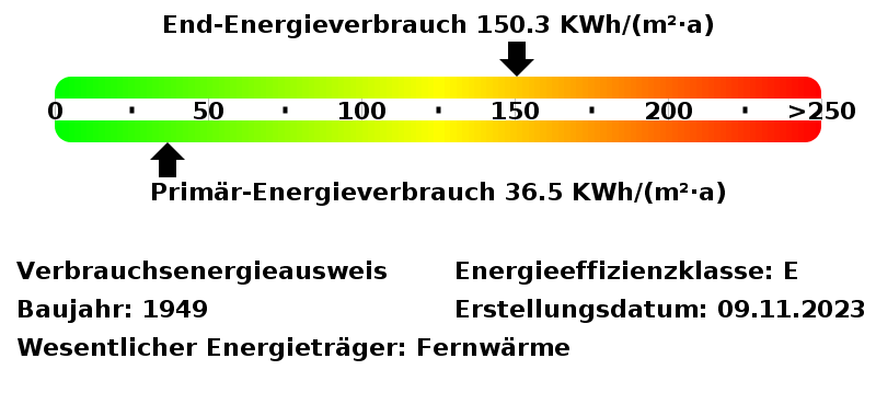 Energieverbrauchswerte