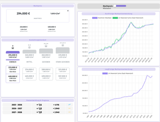 Sprengnetter Marktpreis 2026-03-25 um 17.40.56