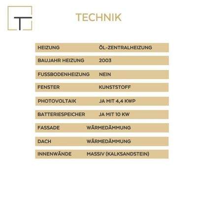 Technikübersicht Gebäude