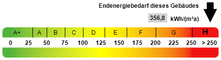 Energie-Effizienz-Klasse