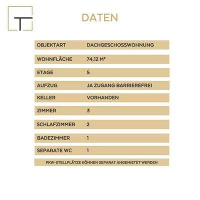 Wohnungsdaten Übersicht