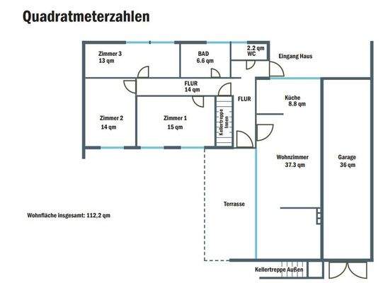 Grundriss mit Quadratmetern