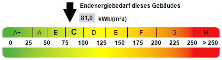 ENERGIEAUSWEIS