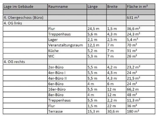2022-Eckdaten-Bürofläche