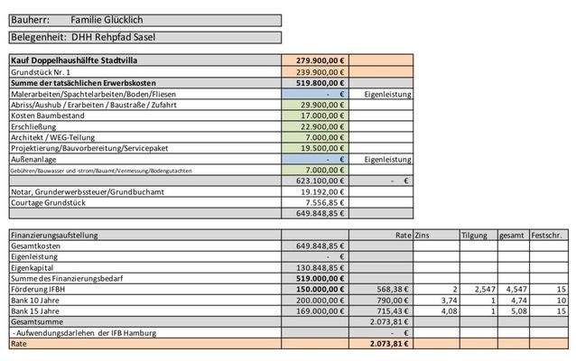 Baukostenaufstellung