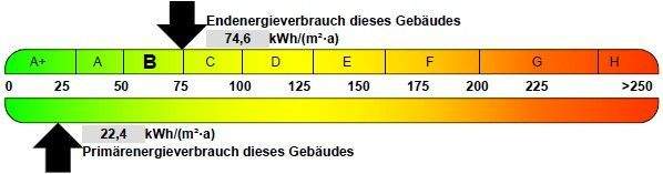 Energieausweis