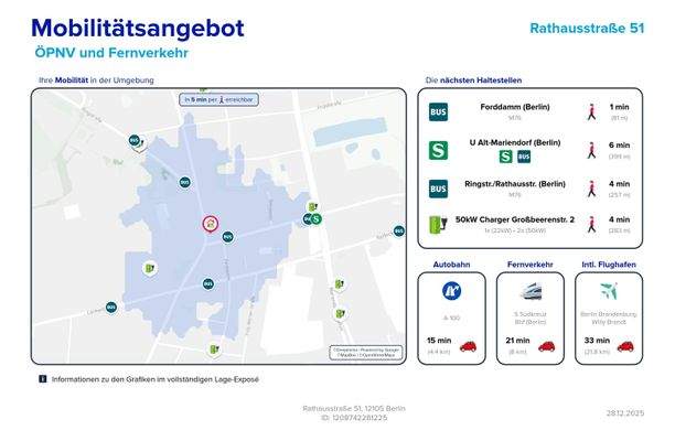 Mobilitätsangebot