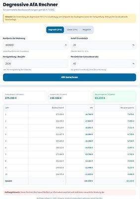 WHG R 25 Berechnungsbeispiel Degressive AfA