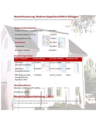 Finanzierungsbeispiel