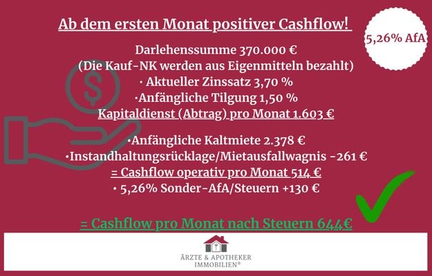 Cashflow mit EK