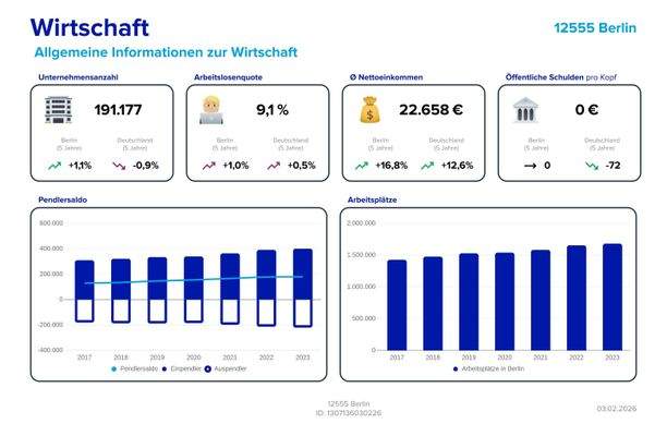 Köpenick im Überblick - Wirtschaft