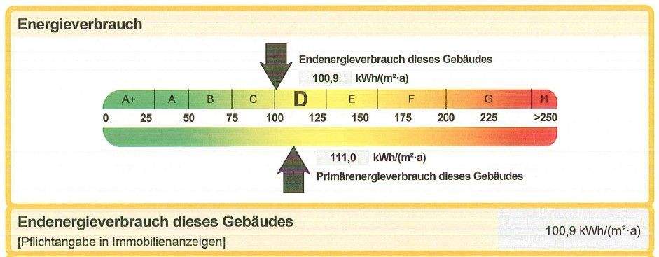 Ausschnitt Energieausweis