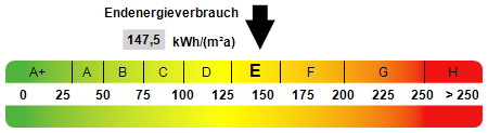 Kennwert Energieausweis