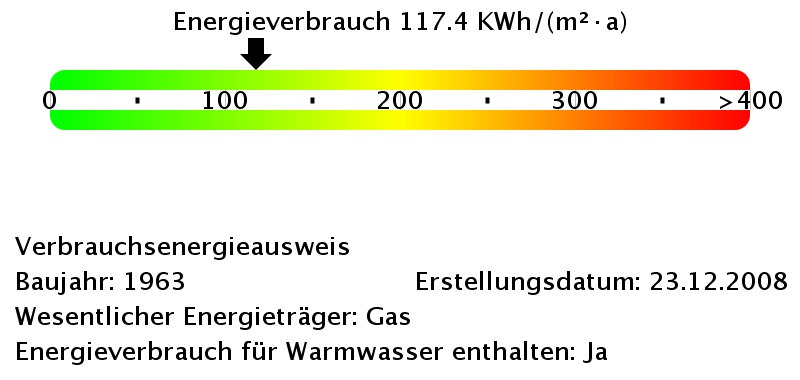 Energieverbrauchswerte