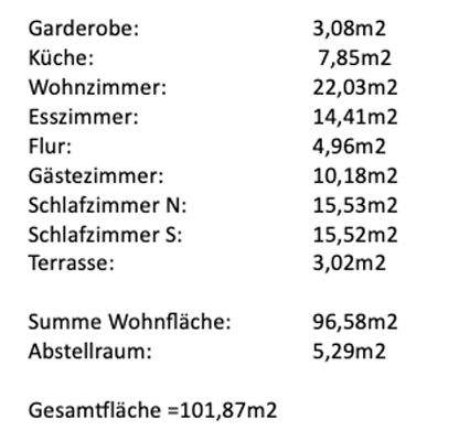 Aufteilung Wohnfläche