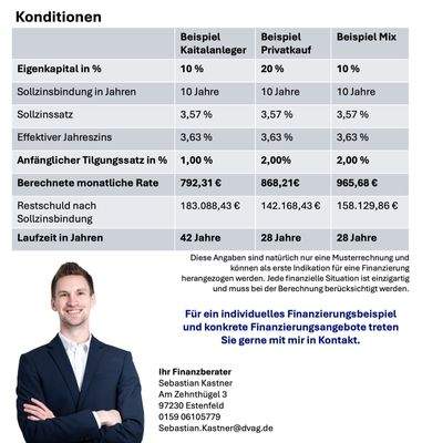 Finanzierungsbeispiel