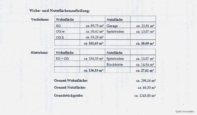 Wohn- und Nutzfläche neu